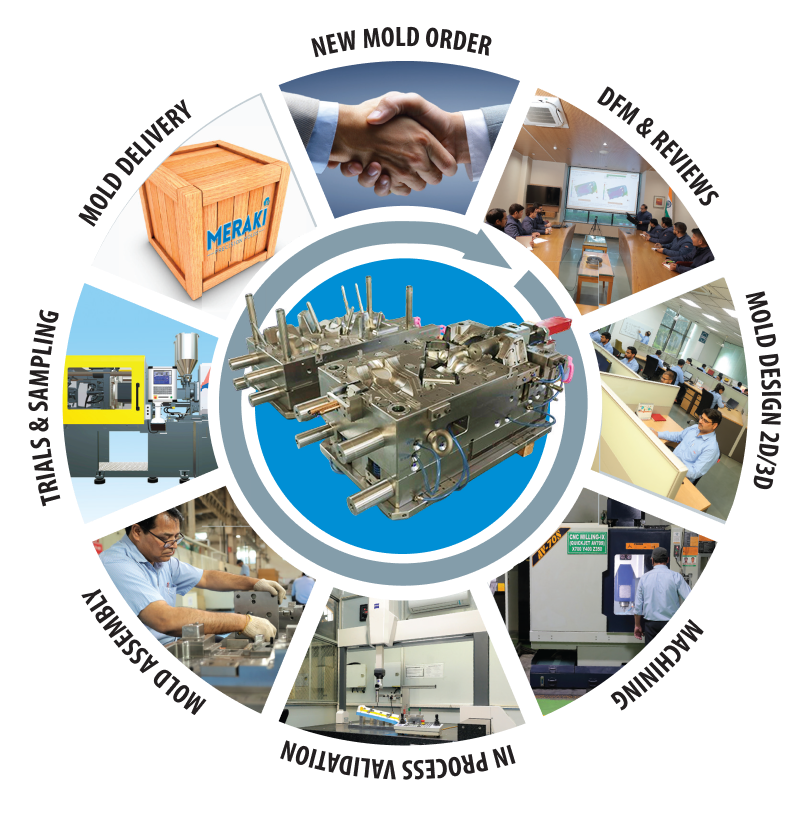 Precision Engineering